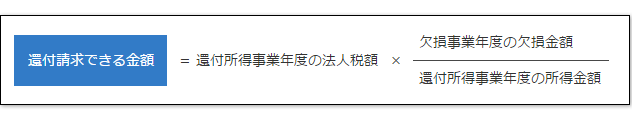 還付金額の計算方法